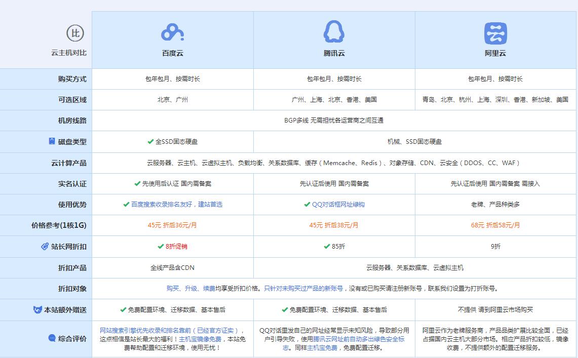 枫木镇云主机代理对比.jpg